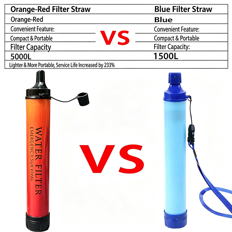야외 비상용 생존 물 정수기 필터 스트로우 휴대용 물  - Water Purification Straw 리뷰 및 가격